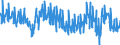 Indicator: Business Tendency: Surveys (Manufacturing): Production: Tendency: National Indicator for Chile