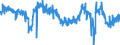 Indicator: Business Tendency: Surveys: Production: Economic Activity: Manufacturing: Tendency for Chile