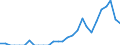 Indicator: Business Tendency: to Chile from California