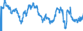 Indicator: Business Tendency: Surveys: Business Situation: Economic Activity: Construction: Tendency for Chile