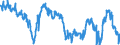 Indicator: Business Tendency: Surveys (Manufacturing): Business Situation: Current: National Indicator for Chile