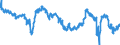 Indicator: Business Tendency: Surveys (Manufacturing): Business Situation: Future Tendency: National Indicator for Chile