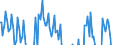 Indicator: Business Tendency: Surveys (Manufacturing): Production: Tendency: National Indicator for Chile