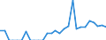 Indicator: Business Tendency: to Chile from Connecticut