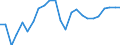 Indicator: Business Tendency: op 10 Traded Companies to Total Value Traded for Chile