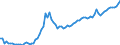 Indicator: Business Tendency: k Assets to GDP for Chile