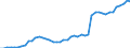 Indicator: Business Tendency: l Institutions' Assets to GDP for Chile