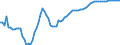 Indicator: Business Tendency: k Assets to Deposit Money Bank Assets and Central Bank Assets for Chile