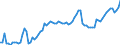 Indicator: Business Tendency: s to GDP for Chile