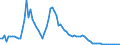 Indicator: Business Tendency: ts to GDP for Chile