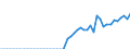 Indicator: Business Tendency: s to GDP for Chile