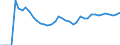 Indicator: Business Tendency: e Premium Volume to GDP for Chile