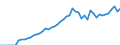 Indicator: Business Tendency: Assets to GDP for Chile