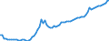 Indicator: Business Tendency: Deposit Money Banks and Other Financial Institutions to GDP for Chile