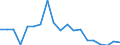 Indicator: Business Tendency: n Banking Market for Chile