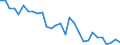 Indicator: Business Tendency: d Deposits of Reporting Banks in Relation to the Banking Sector for Chile