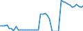 Indicator: Business Tendency: s to GDP for Chile