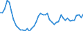 Indicator: Business Tendency: ign Claims of BIS-Reporting Banks to GDP for Chile