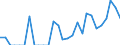 Indicator: Business Tendency: to Chile from Delaware