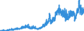 Indicator: Business Tendency: oods by F.A.S. Basis to Chile