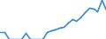 Indicator: Business Tendency: to Chile from Georgia