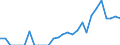 Indicator: Business Tendency: to Chile from Iowa