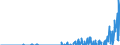 Indicator: Business Tendency: ernational Bonds and Notes for All Issuers, Nationality of Issuer in Chile (DISCONTINUED)