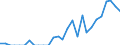 Indicator: Business Tendency: to Chile from Idaho