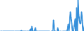 Indicator: Business Tendency: ernational Debt Securities for Issuers in Financial Institutions Sector (Banks), All Maturities, Residence of Issuer in Chile (DISCONTINUED)