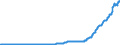 Indicator: Business Tendency: ng of International Debt Securities for All Issuers, All Maturities, Nationality of Issuer in Chile