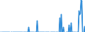 Indicator: Business Tendency: ernational Debt Securities for Issuers in Other Financial Corporations, All Maturities, Nationality of Issuer in Chile (DISCONTINUED)