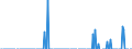 Indicator: Business Tendency: ernational Debt Securities for Issuers in Other Financial Corporations, All Maturities, Residence of Issuer in Chile (DISCONTINUED)