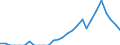 Indicator: Business Tendency: to Chile from Illinois