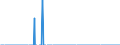 Indicator: Business Tendency: ernational Money Market instruments for All Issuers, Nationality of Issuer in Chile (DISCONTINUED)