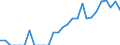 Indicator: Current Account Balance: Total Income for Mexico (DISCONTINUED): 