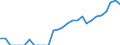 Indicator: Current Account Balance: Total Income for Mexico (DISCONTINUED): 