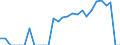 Indicator: Current Account Balance: Total Income for Mexico (DISCONTINUED): 