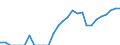 Indicator: Current Account Balance: Total Income for Mexico (DISCONTINUED): 