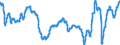 Indicator: Current Account Balance: Total Income for Mexico (DISCONTINUED): litude Adjusted for Mexico