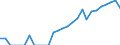 Indicator: Current Account Balance: Total Income for Mexico (DISCONTINUED): 