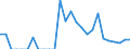 Indicator: Current Account Balance: Total Income for Mexico (DISCONTINUED): 