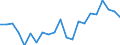 Indicator: Current Account Balance: Total Income for Mexico (DISCONTINUED): or Mexico