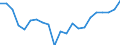 Indicator: Current Account Balance: Total Income for Mexico (DISCONTINUED): tal Market Capitalization for Mexico