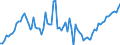 Indicator: Current Account Balance: Total Income for Mexico (DISCONTINUED): 