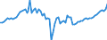 Indicator: Current Account Balance: Total Income for Mexico (DISCONTINUED): 