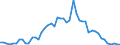 Indicator: Current Account Balance: Total Income for Mexico (DISCONTINUED): 