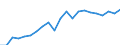 Indicator: Current Account Balance: Total Income for Mexico (DISCONTINUED): 