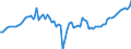 Indicator: Current Account Balance: Total Income for Mexico (DISCONTINUED): 