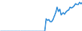 Indicator: Current Account Balance: Total Income for Mexico (DISCONTINUED): 