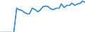 Indicator: Current Account Balance: Total Income for Mexico (DISCONTINUED): 